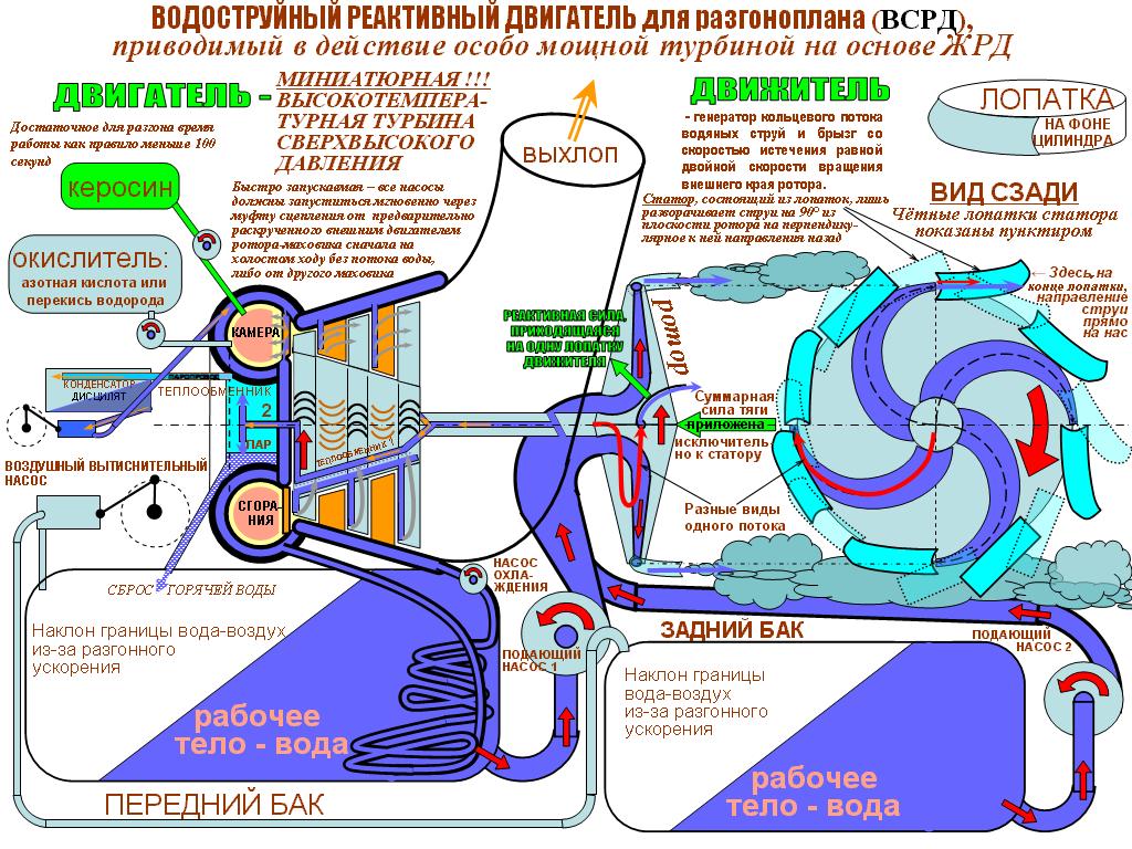 33334717-vodostruyniy reaktivniy dvigatel- dlj razgonoana.jpg