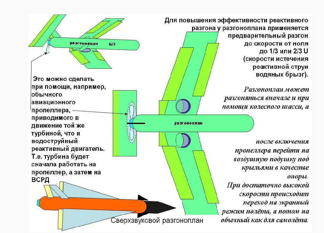 33400774-razgonoan s propellerom i sassi.jpg