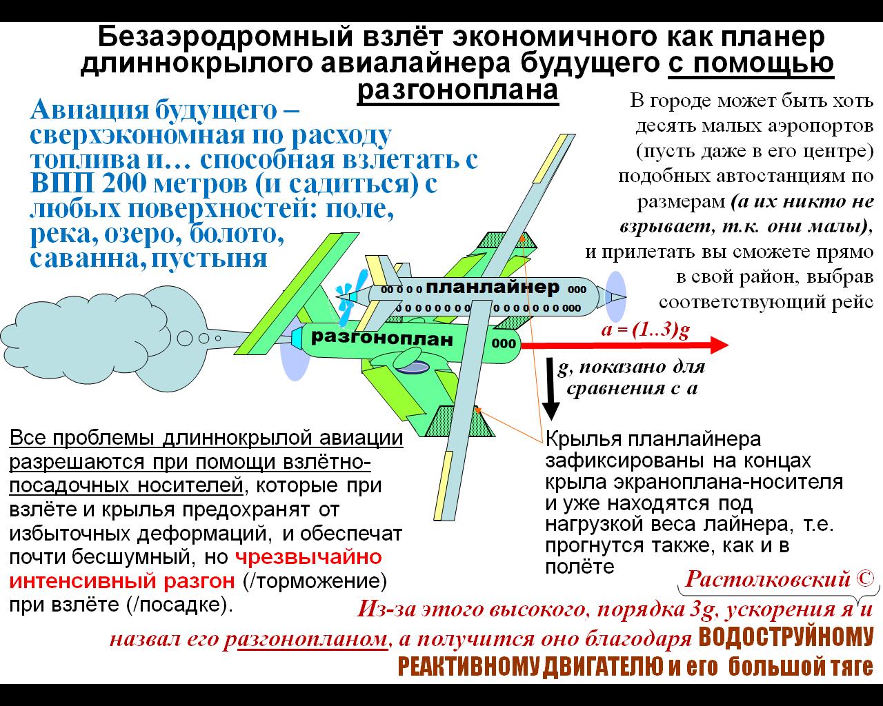 Rastolkovsky's Razgoplan, schematic diagram