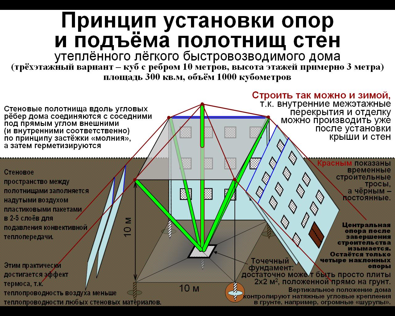 A new method of building houses, presented to Valery Shantsev at a meeting with the bloggers of NN.RU