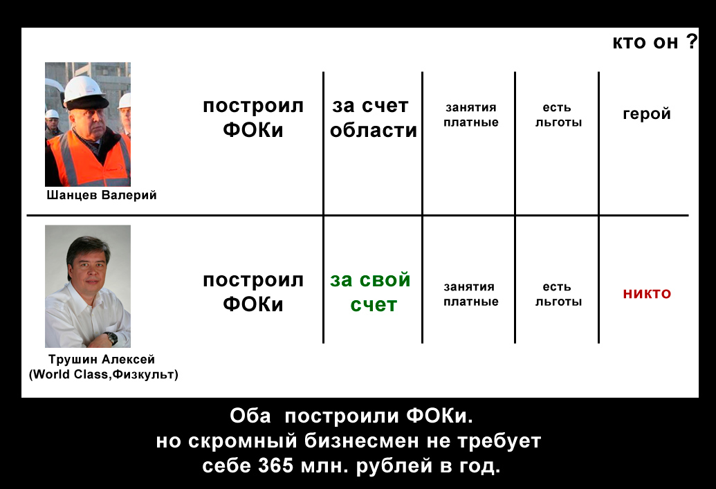 Shantsev and the FOKs. Collage by blogger Mikhail Iosilevich