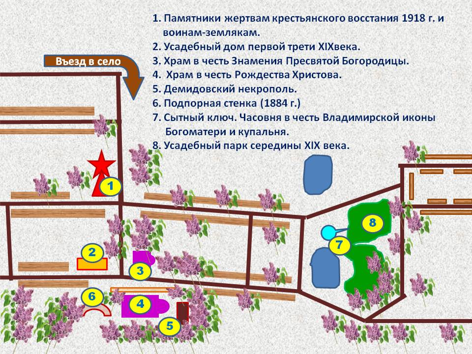 Plan of the village