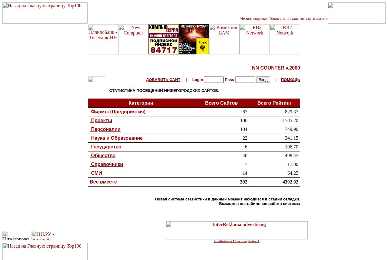 The counter.nn.ru home page in 2000