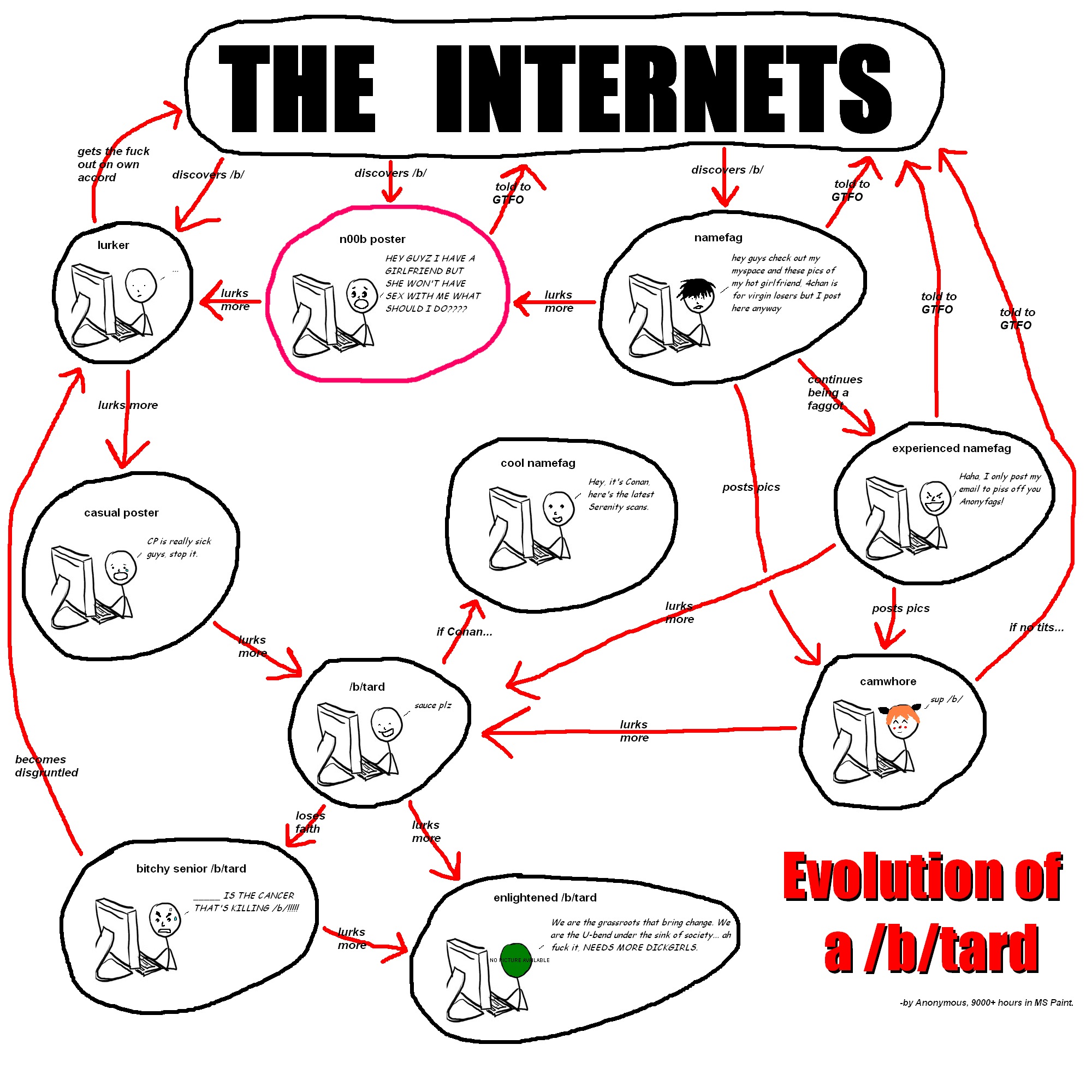 "The Internets"
