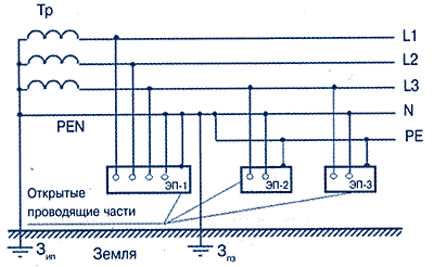 Рис. 3. Схема электрической сети с системой заземления типа TN-C-S.
