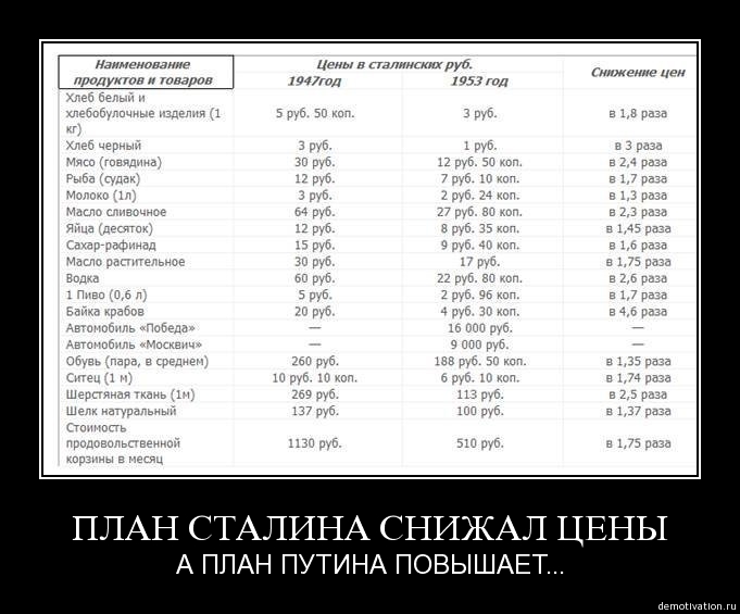 "Stalin's Plan cut prices. Does Putin's Plan cut them?.." A contemporary demotivational poster