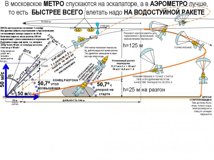 Расчёт заброса пассажиров в систему водоструйной ракетой и спуска на парашюте