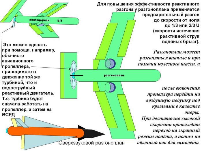 The boost-plane