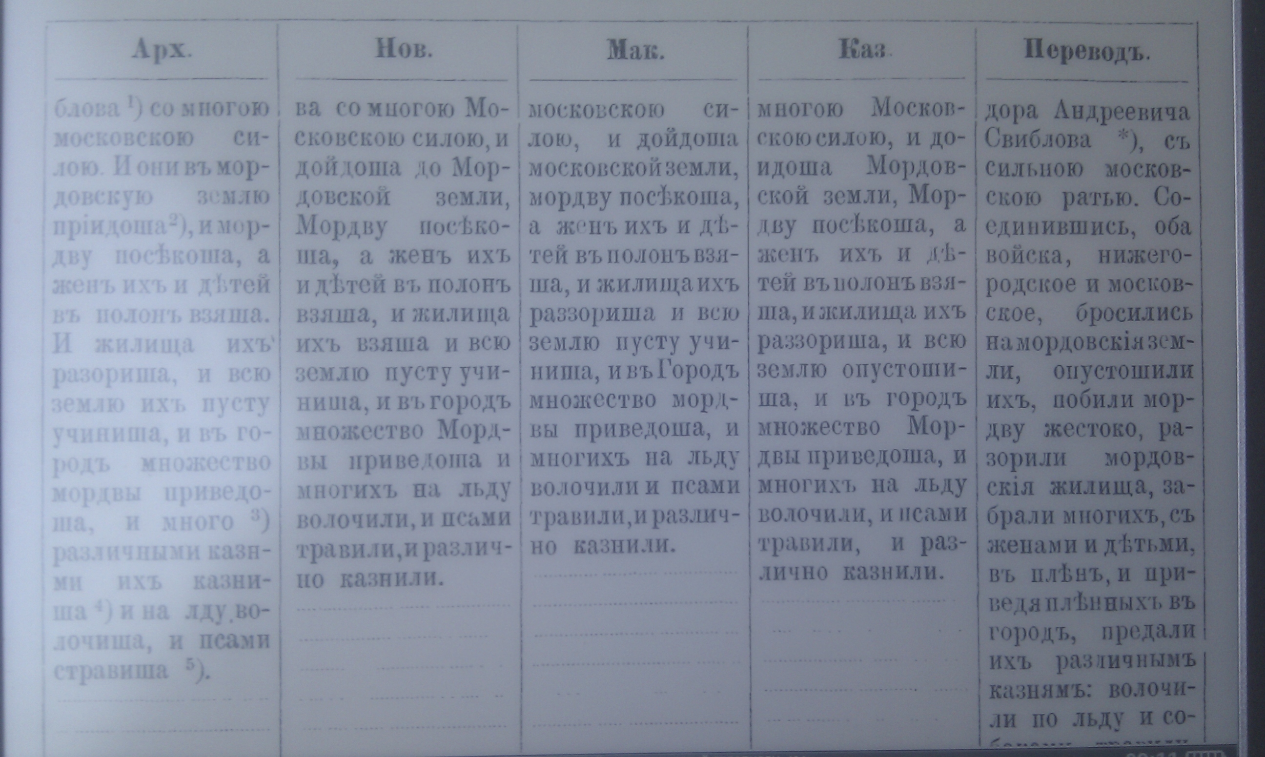 By the laws of a harsh colonial age — a description of a typical punitive expedition of the Rurikids after an attempt by the Erzya to reclaim their lands: "And they brought a multi