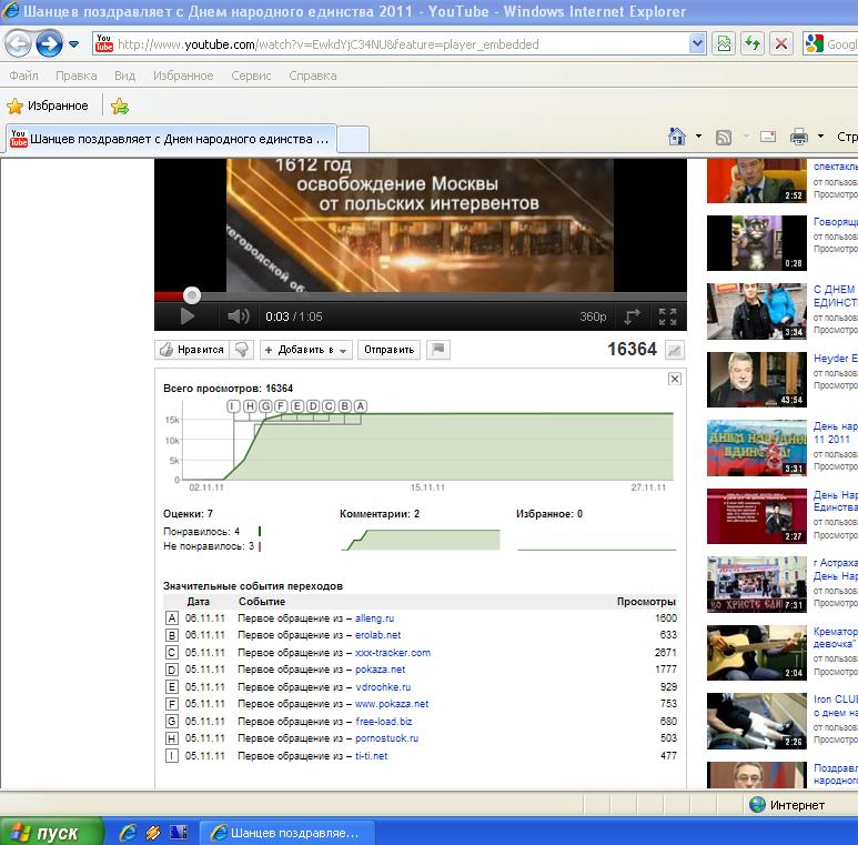 The addresses that generated the largest volumes of visits to view the clip