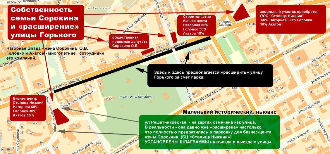 Diagram of economic interests around Kulibin Park