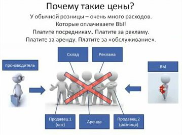 Why a group purchase is cheaper