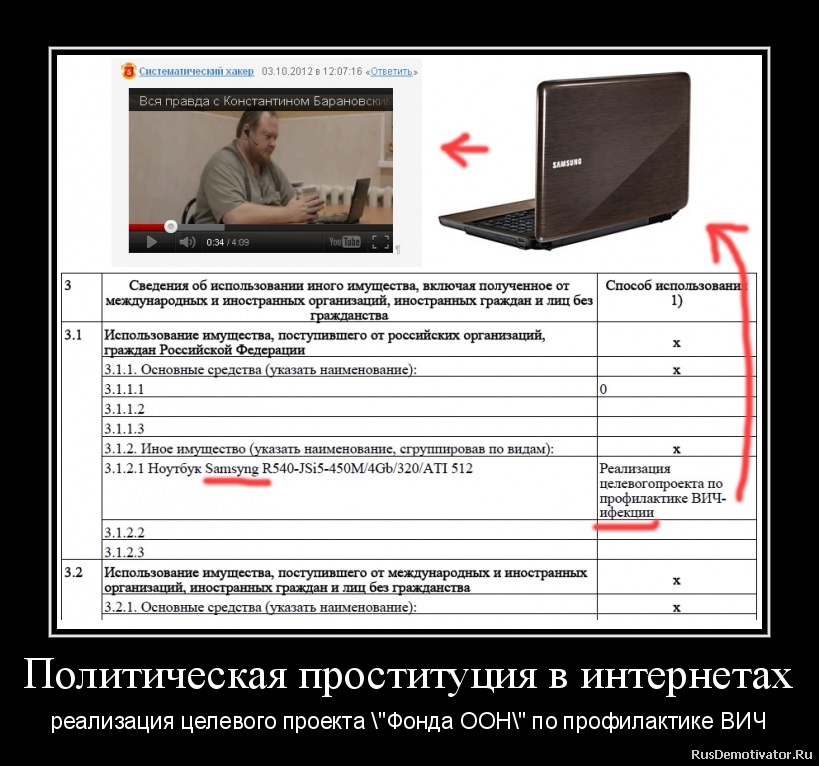 "Targeted programme for the prevention of HIV ifection ", undertaken by the "UN fund". On air, Konstantin Borisovich Baranovsky