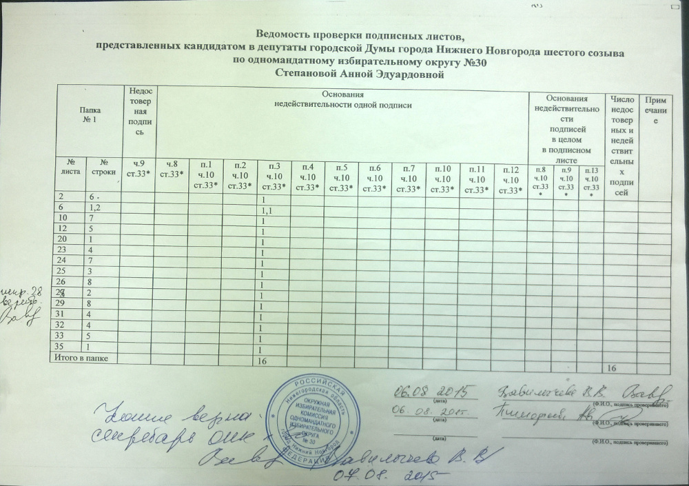 The district election commission, nitpicking over the peculiarities of citizens' handwriting in the signature sheets and finding lines there that had not been there before, itself 