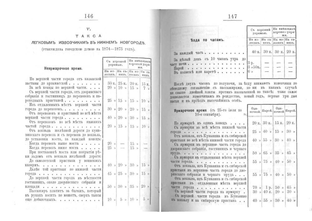 Тарифы извозчиков, утверждённые городской Думой в 1874—1875 годах