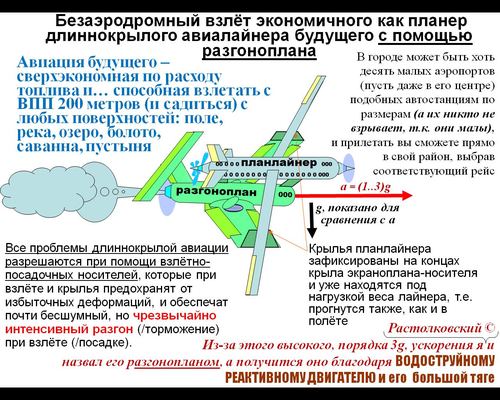 Разгоплан Растолковского, принципиальная схема