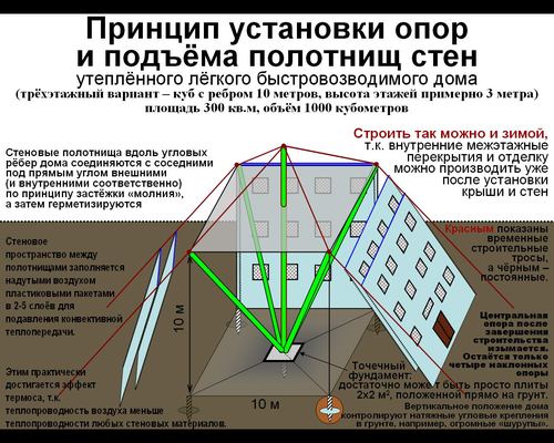 Новый метод строительства домов, представленный губернатору Шанцеву на встрече с блоггерами НН.РУ
