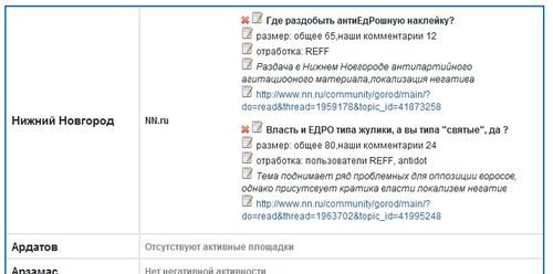 Антидот включен в отчет агитаторов за ЕР