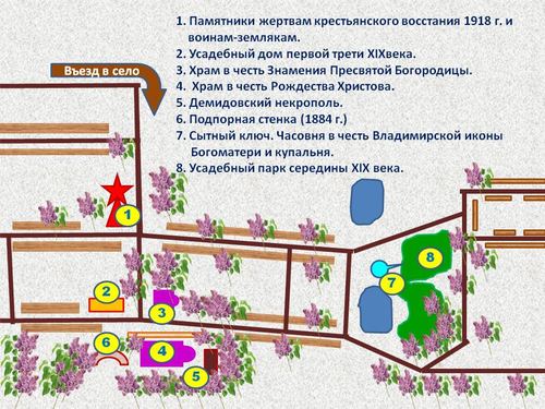 Plan of the village