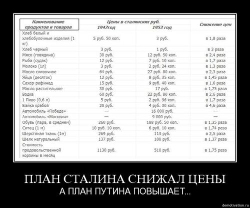 "План Сталина снижал цены. А План Путина снижает.." Современный демотивирующий плакат