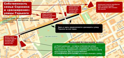 Diagram of economic interests around Kulibin Park