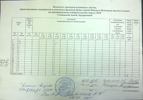 ОИК, придираясь к особенностям почерка граждан в подписных листах и находя там линии, которых ранее не было, сам допускает грубейшие ошибки при создании решающих документов. В доку